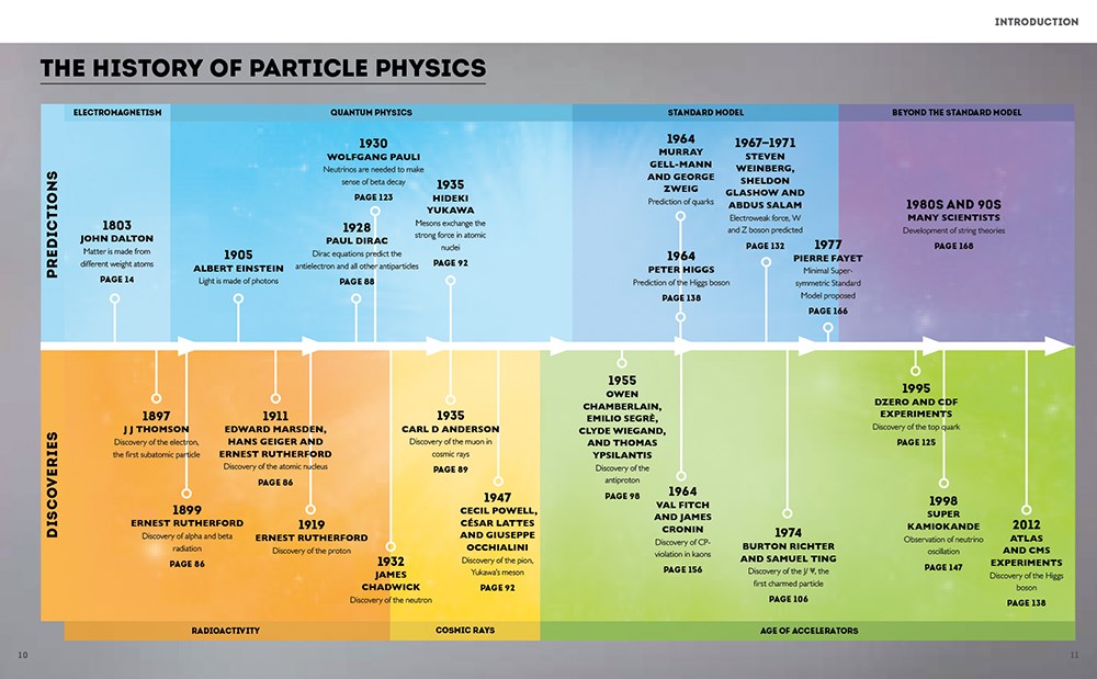 Particle Physics Brick by Brick