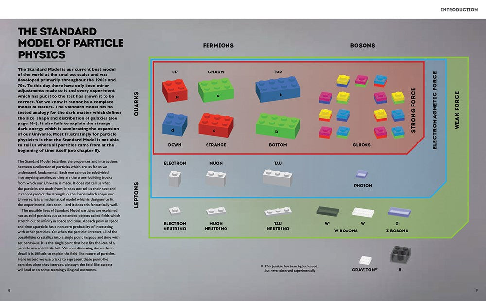 Particle Physics Brick by Brick
