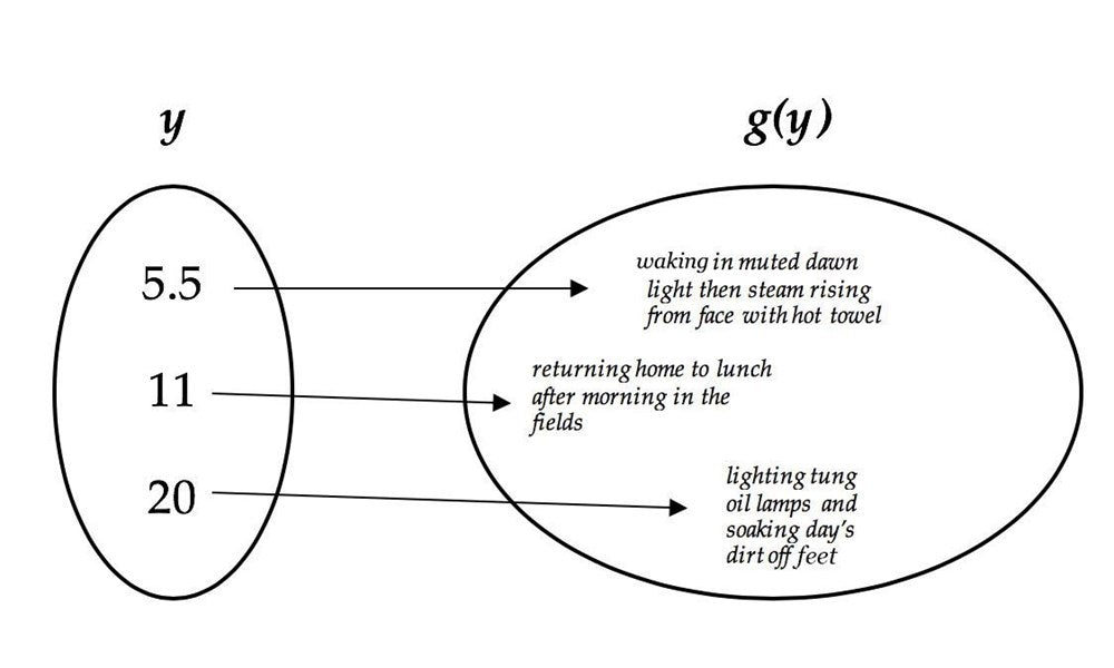 A Map for the Missing