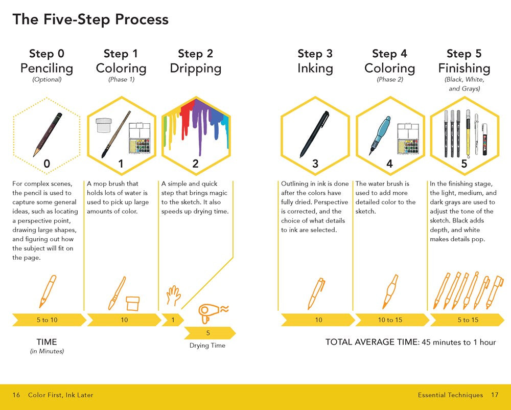 The Urban Sketching Handbook Color First, Ink Later
