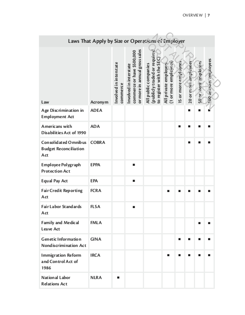 Essential Guide to Federal Employment Laws, The