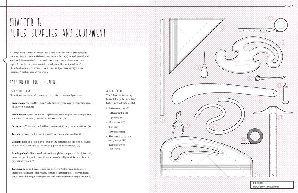 The Pattern Making Primer