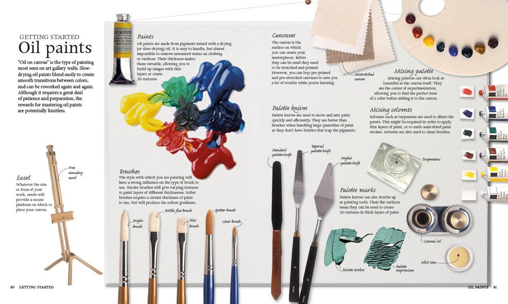 Artist's Painting Techniques