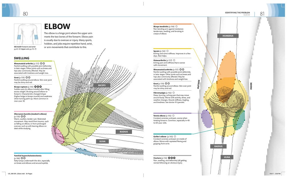 Medical Symptoms: A Visual Guide