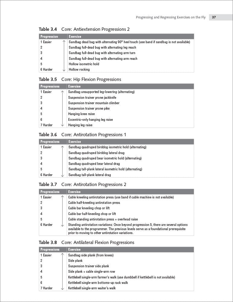 Secrets of Successful Program Design