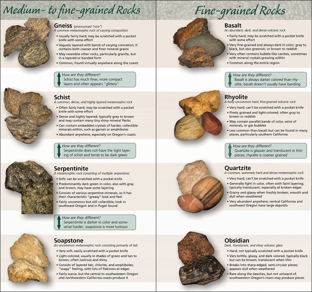 Rocks & Minerals of the Pacific Coast