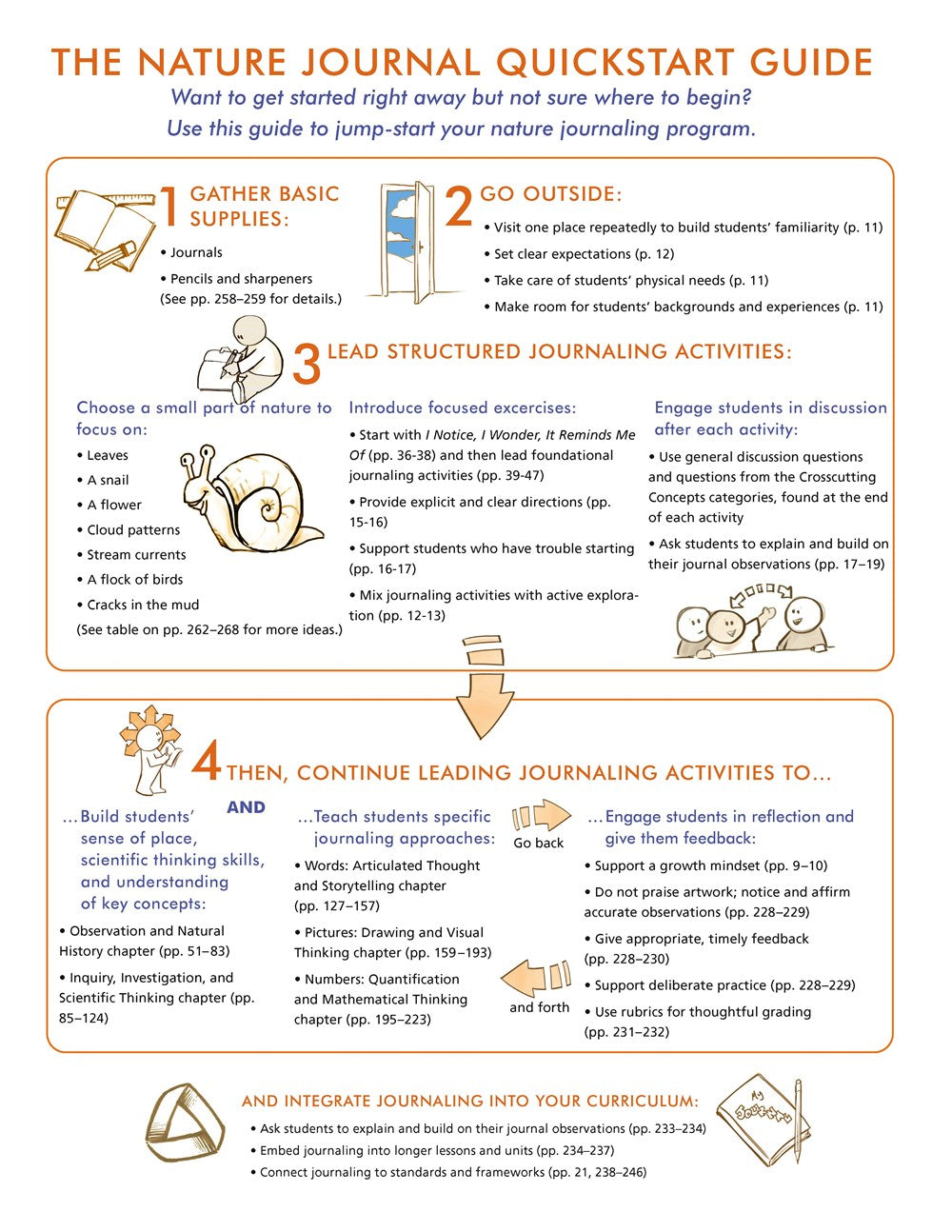 How to Teach Nature Journaling