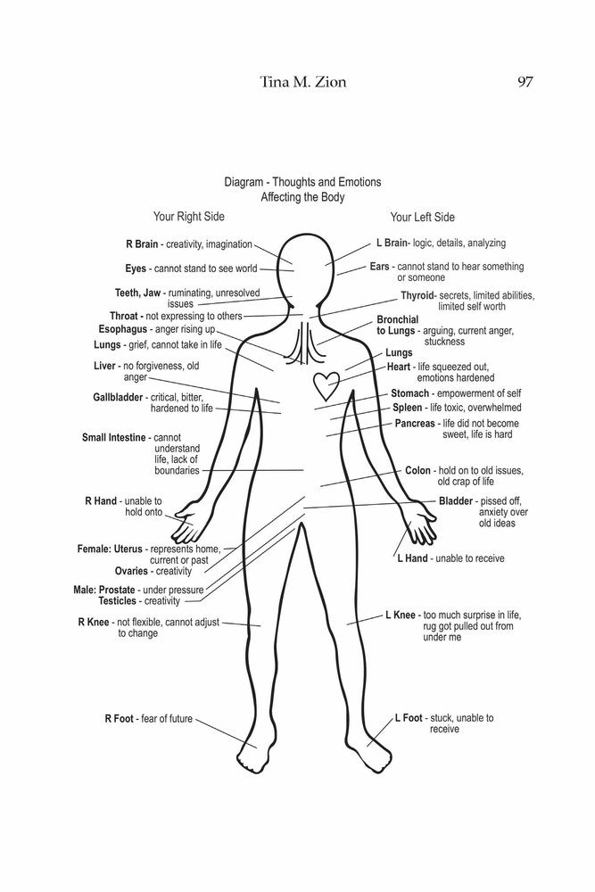 Be Your Own Medical Intuitive
