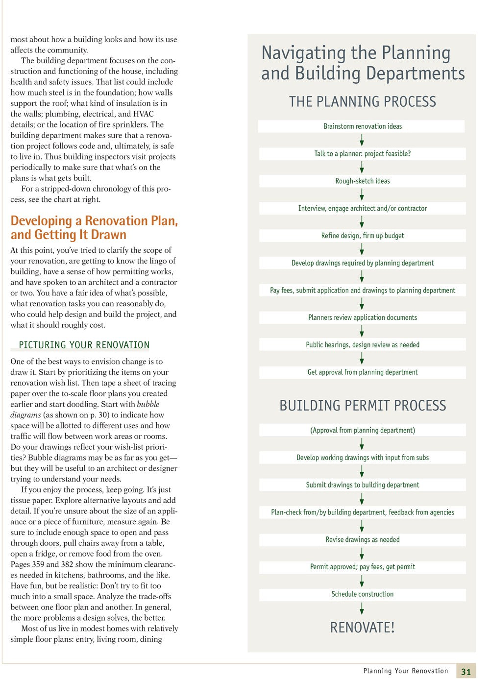 Renovation 5th Edition