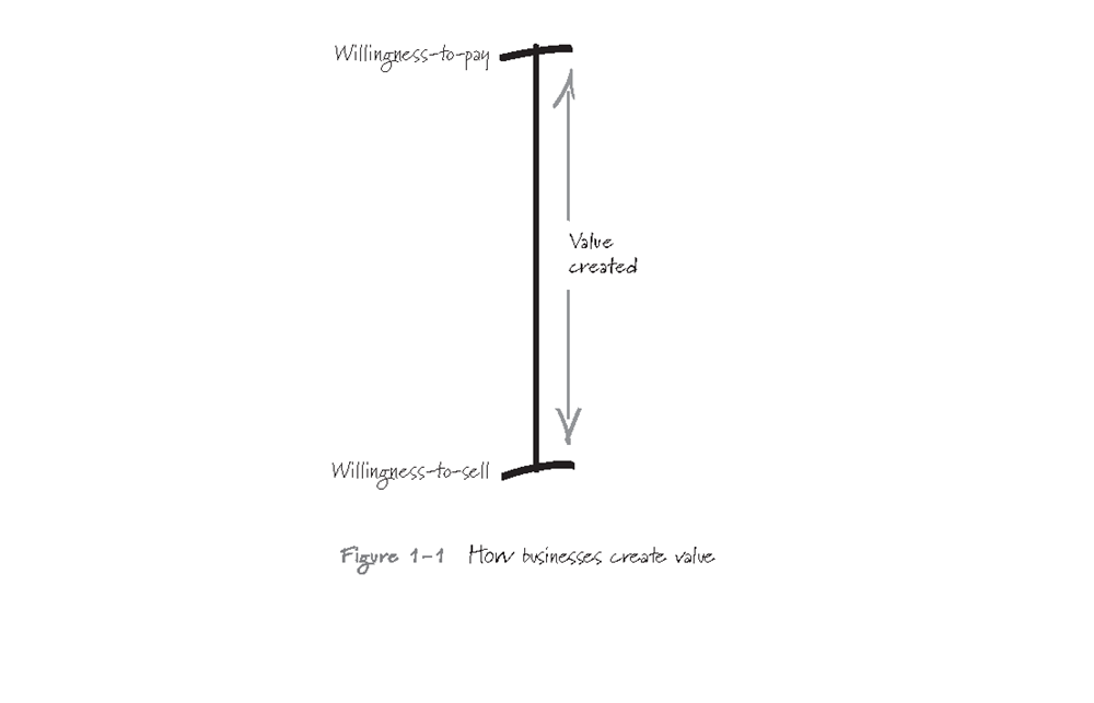 Better, Simpler Strategy