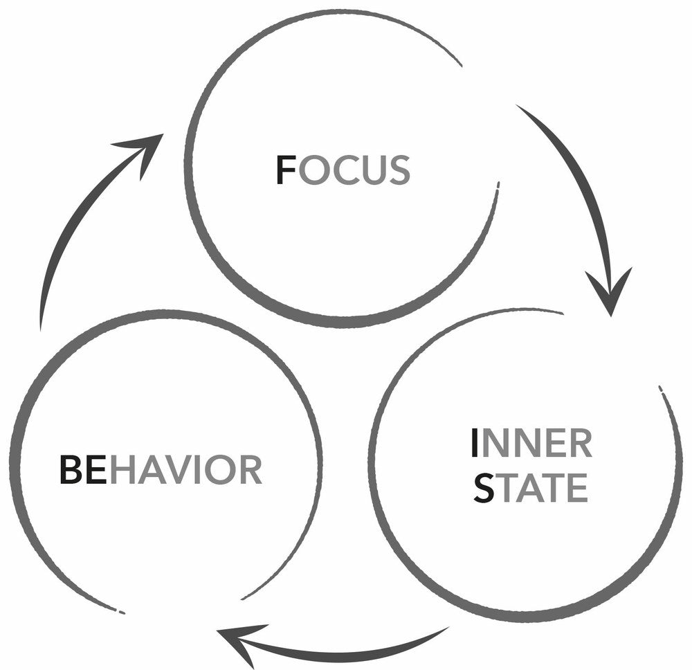 Who Do You Want To Be On The Way To What You Want?