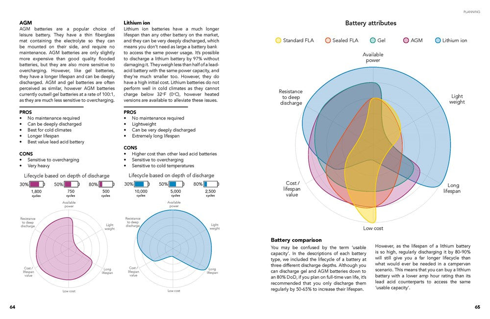 Van Conversion Bible