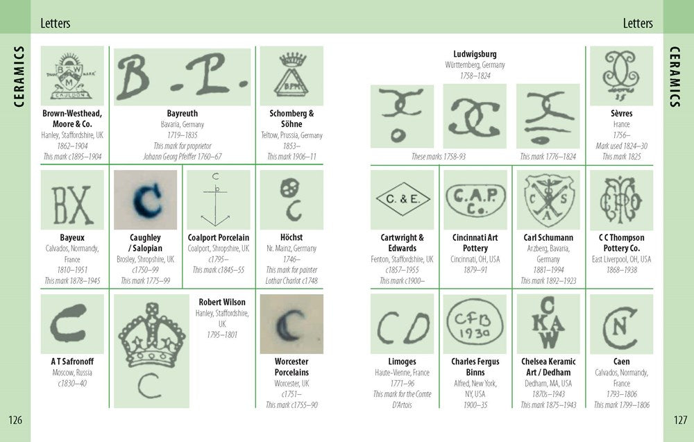 Miller's Antique Marks