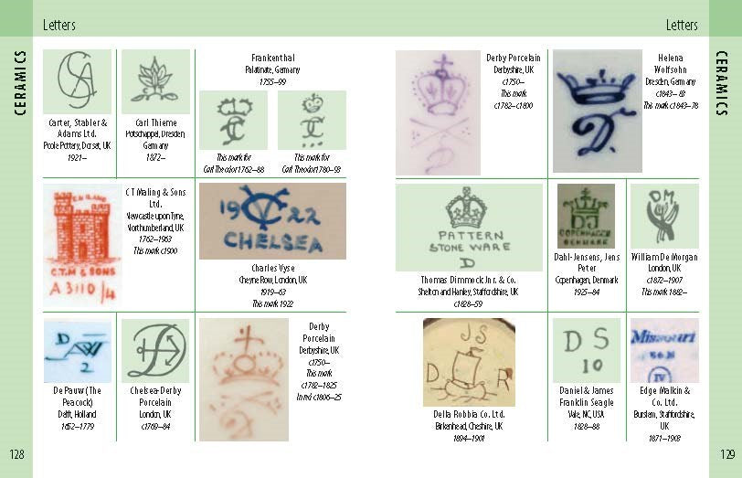 Miller's Antique Marks