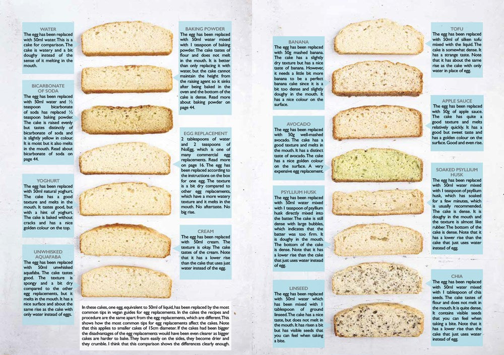 The Vegan Baking Bible