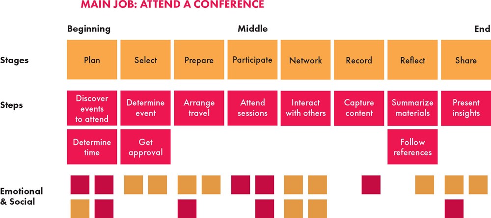 The Jobs To Be Done Playbook