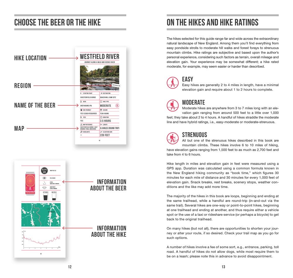 Beer Hiking New England