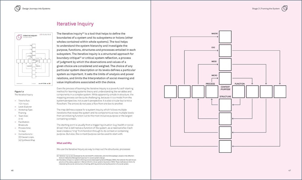 Design Journeys through Complex Systems
