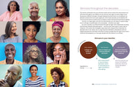 Skin Revolution