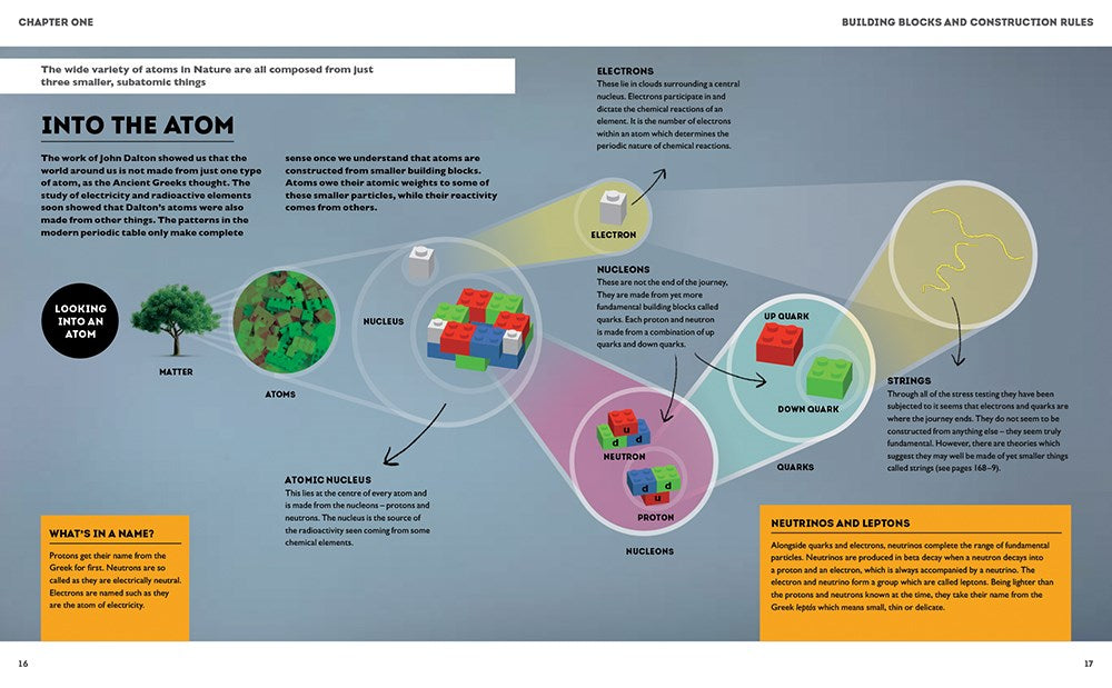 Particle Physics Brick by Brick