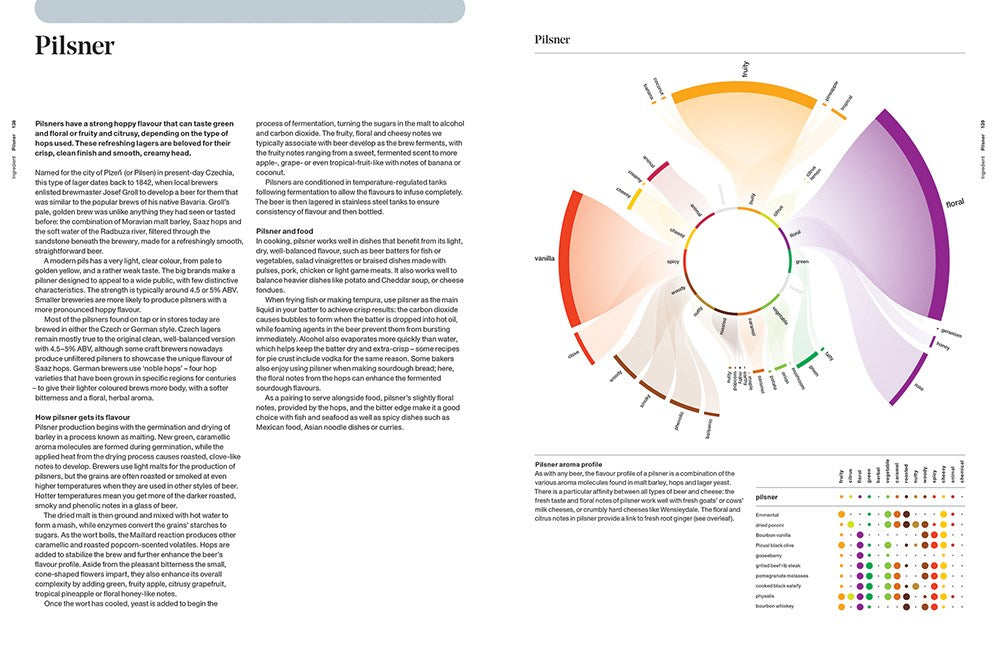 The Art and Science of Foodpairing