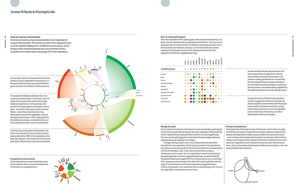 The Art and Science of Foodpairing