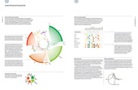 The Art and Science of Foodpairing