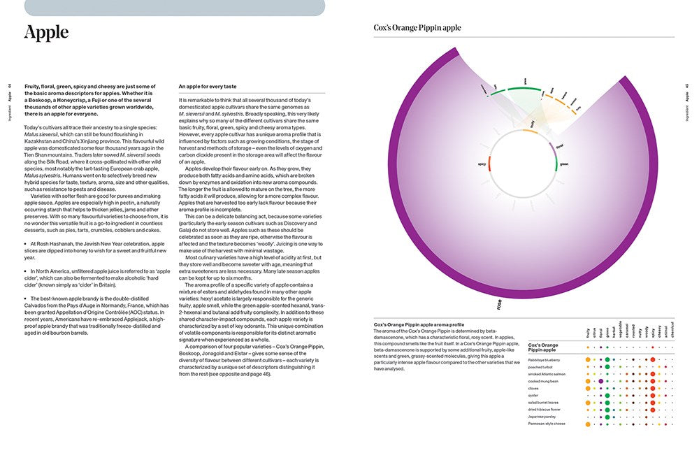 The Art and Science of Foodpairing