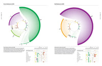 The Art and Science of Foodpairing