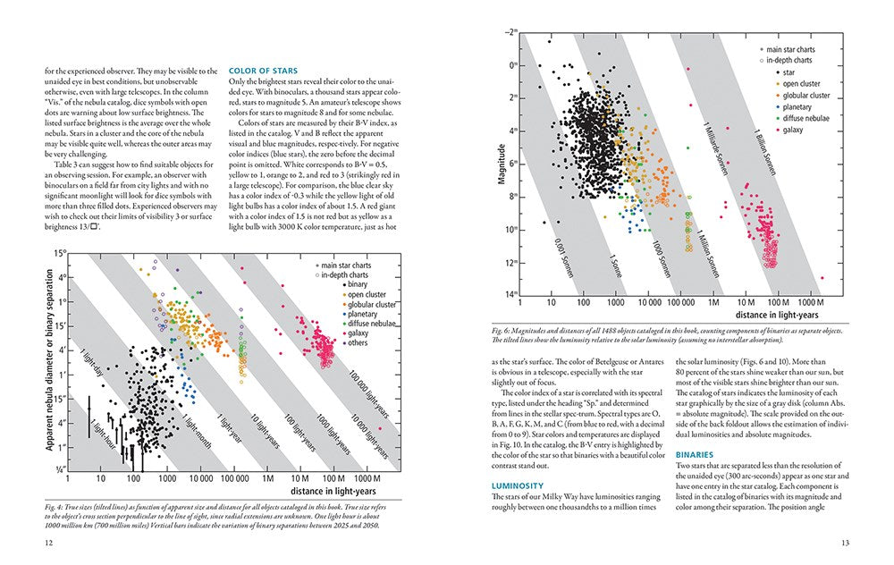 Observer's Sky Atlas