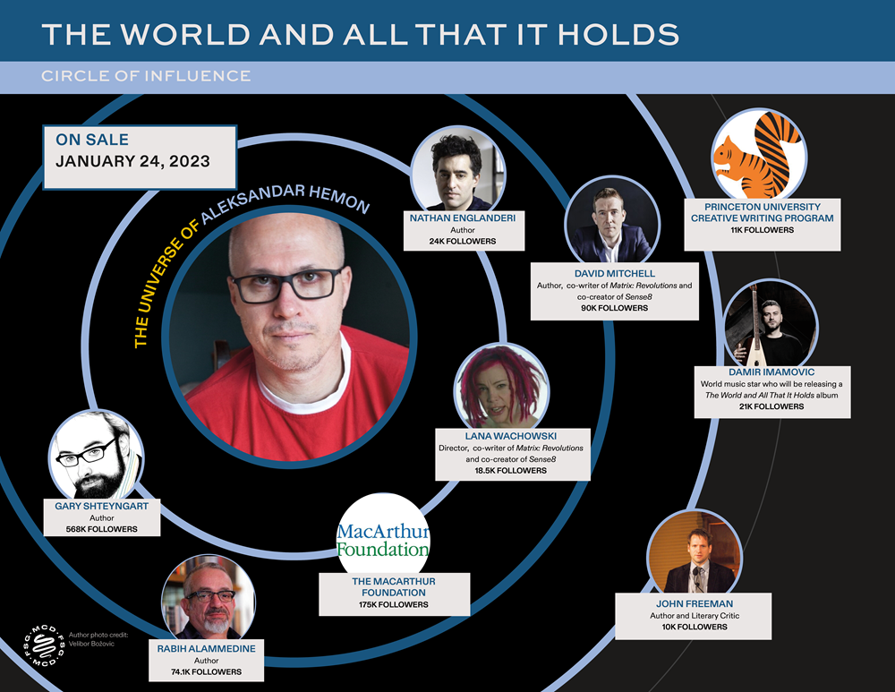 The World and All That It Holds