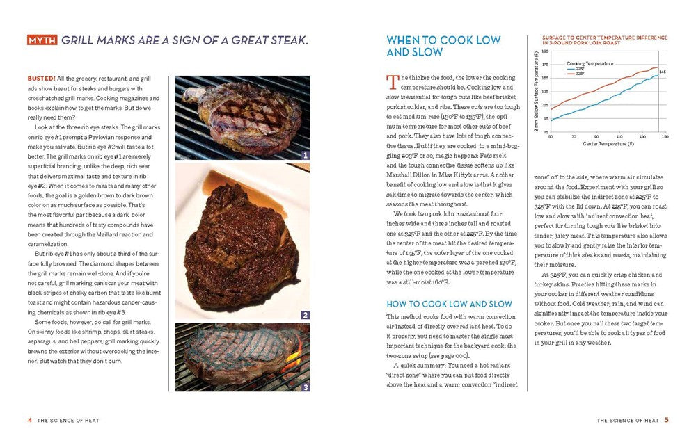 Meathead: The Science of Great Barbecue and Grilling
