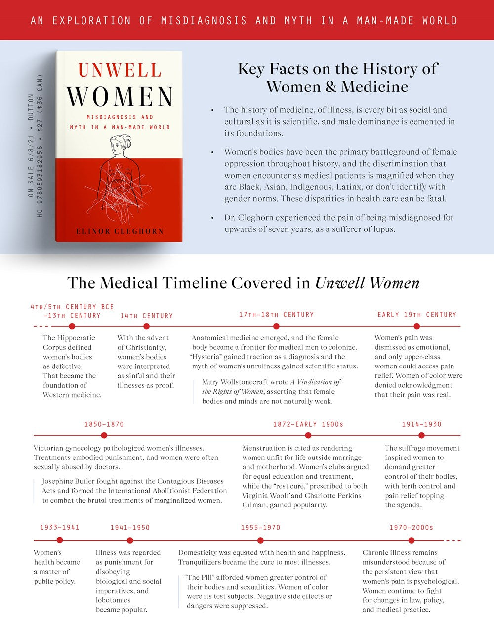 Unwell Women