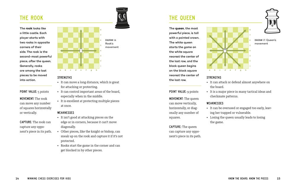 Winning Chess Exercises for Kids: Tactics and Strategies to Outsmart Your Opponent
