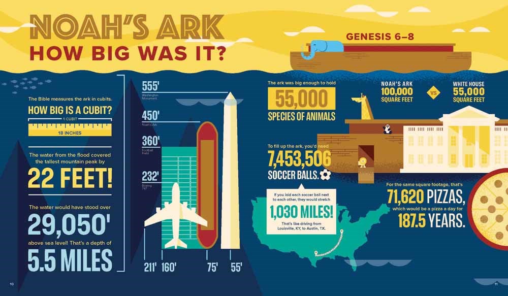 Bible Infographics for Kids: Giants, Ninja Skills, a Talking Donkey, and What's the Deal with the Tabernacle?