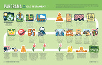 The Ultimate Infographic Guide to the Bible