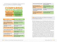 The Prophecy Pros' Illustrated Guide to Tough Questions About the End Times