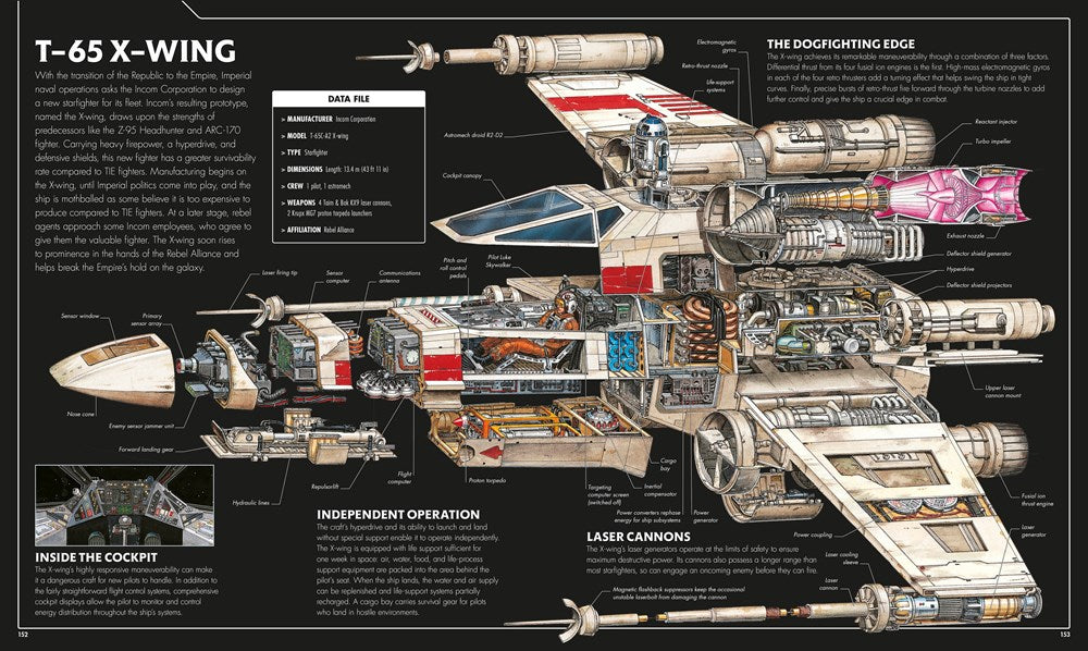 Star Wars Complete Vehicles New Edition