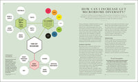 The Science of Nutrition: Debunk the Diet Myths and Learn How to Eat Responsibly for Health and Happiness (The Science of Food)