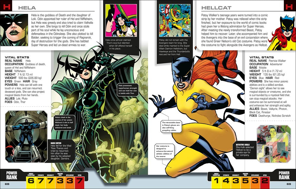 Marvel Avengers The Ultimate Character Guide New Edition