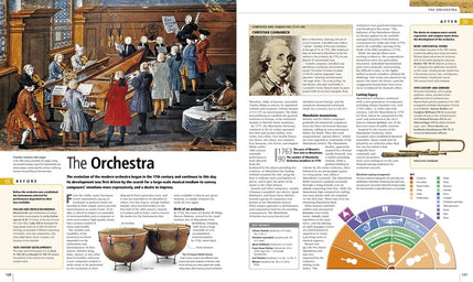 Music: The Definitive Visual History (DK Definitive Visual Encyclopedias)