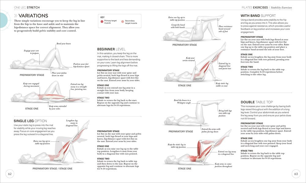 Science of Pilates: Understand the Anatomy and Physiology to Perfect Your Practice (The Science of Fitness)