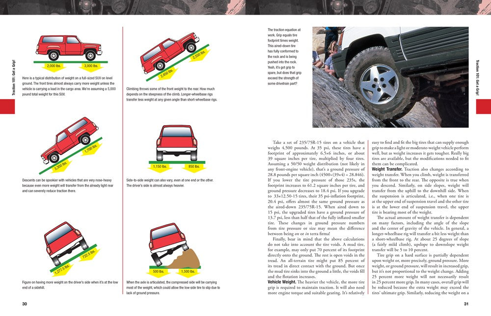 The Four-Wheeler's Bible