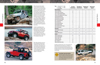 The Four-Wheeler's Bible