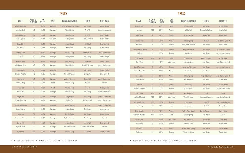 Florida Gardener's Handbook, 2nd Edition