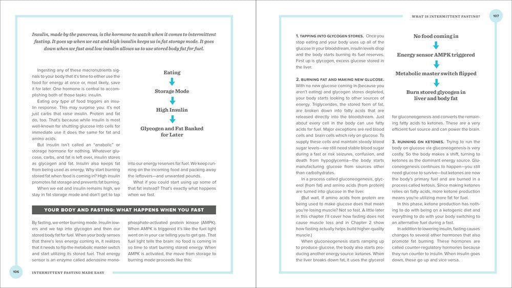 Intermittent Fasting Made Easy