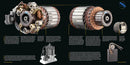 Engines