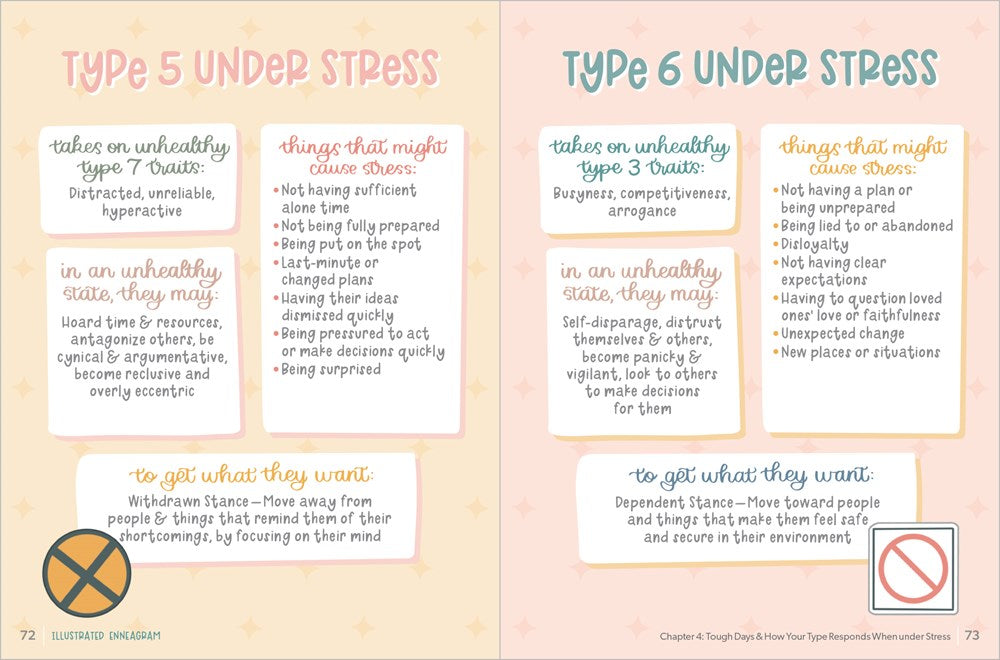 Illustrated Enneagram