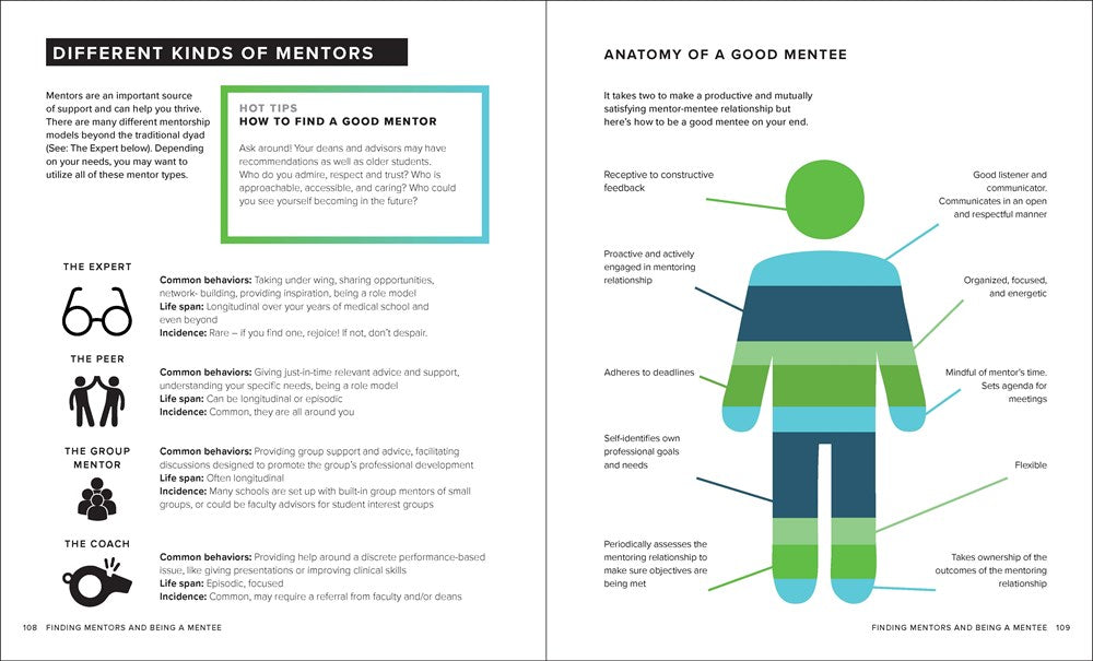 I Wish I Read This Book Before Medical School