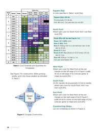 Geometric Knit Blankets